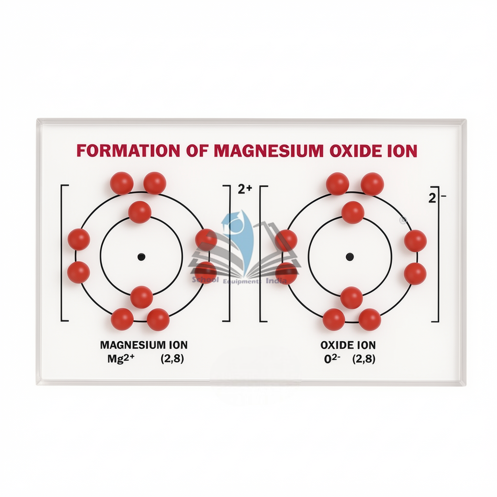 Formation of Magnesium Oxide Ion Model